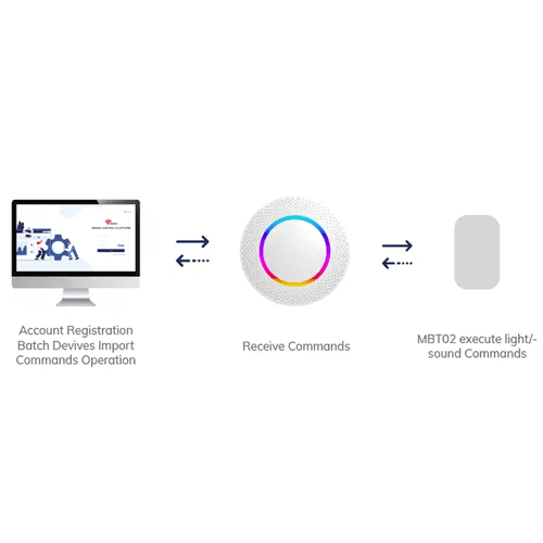 NRF 52 Series Beacon with Tamper Alarm, 2-Year Battery Life, and 150m Range - Amuse Tech Solutions - Image 4