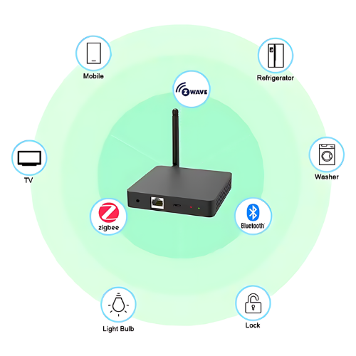 Zigbee Gateway Hub Smart Home Control Wall Mounted Wifi Router - Amuse Tech Solutions - Image 2